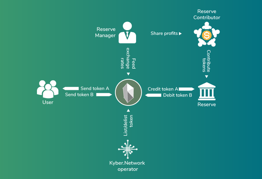 Kyber network users