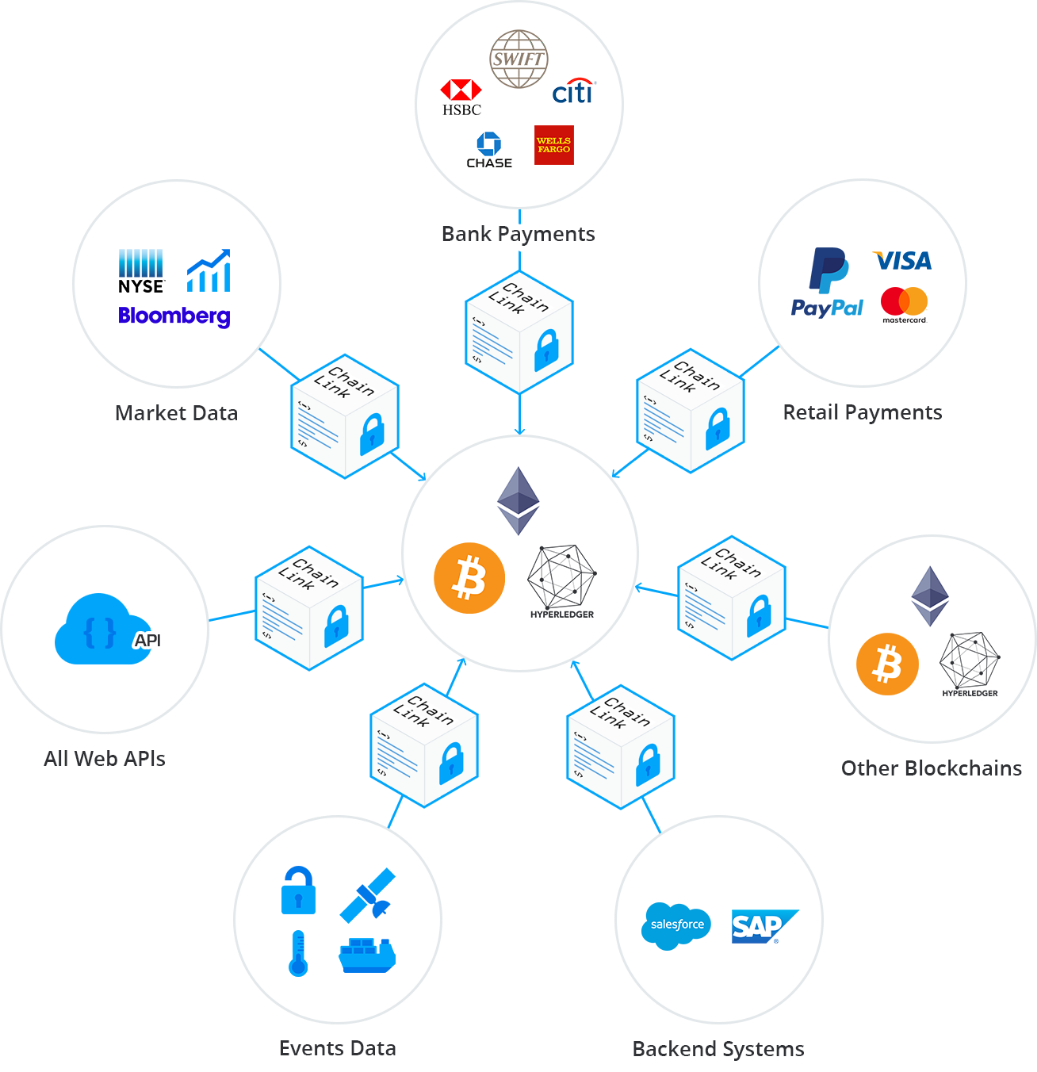 Chainlink (LINK): Flying High in Current Crypto Market on Partnership News