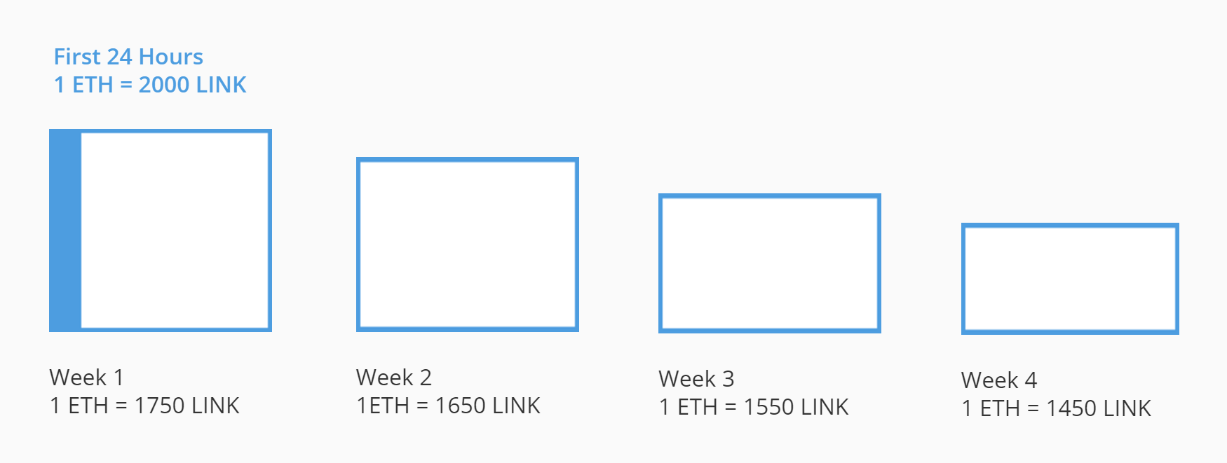 Chainlink LINK token