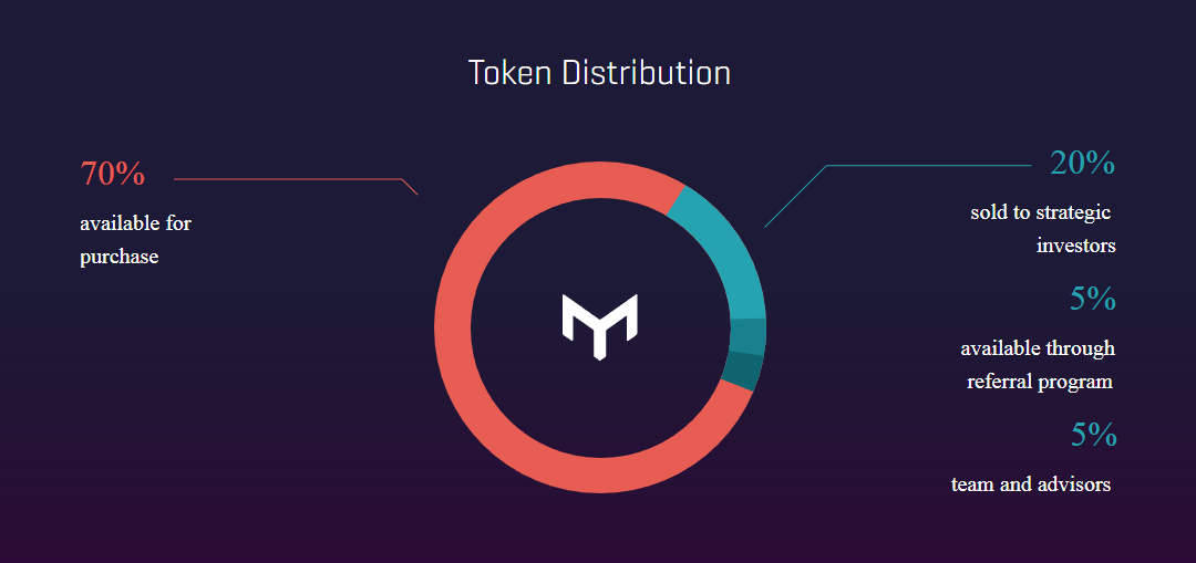 MSP token