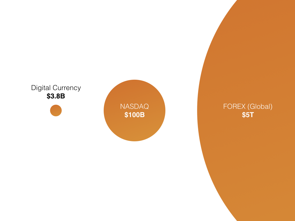 wcex exchange trading volume