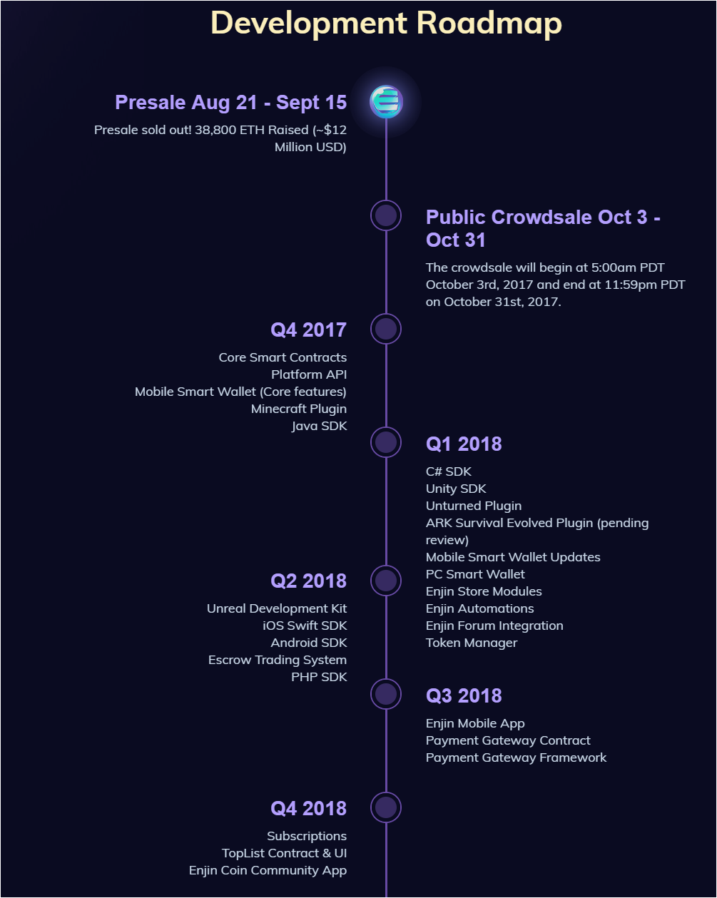 ethereum blockchain size vs bitcoin