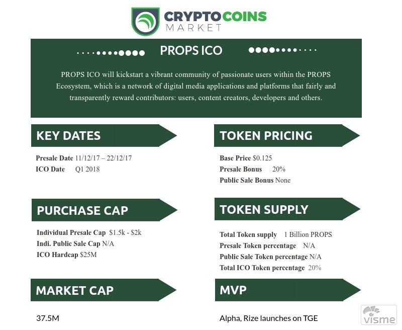 PROPS ICO Presale