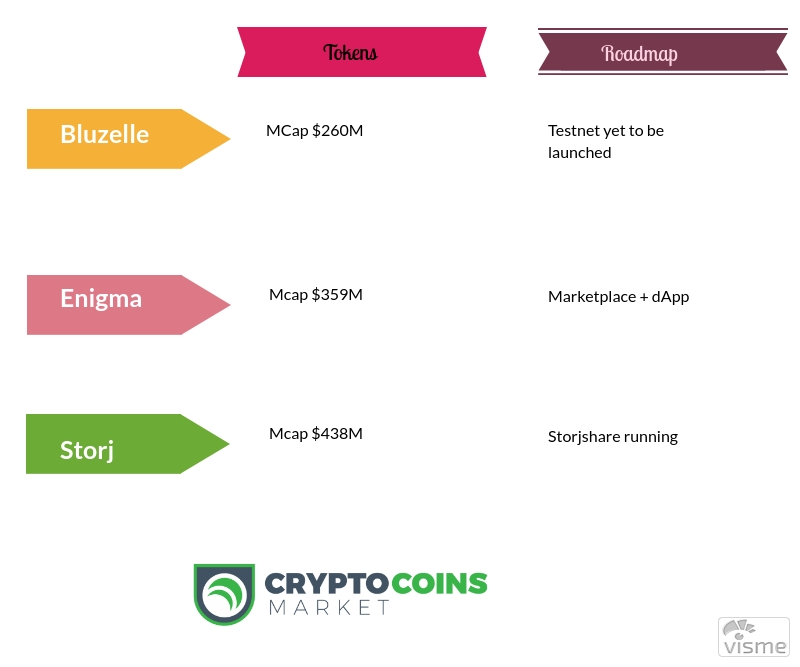 Bluzelle exchanges wallets