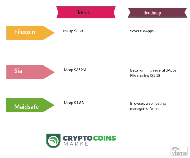 Bluzelle exchanges