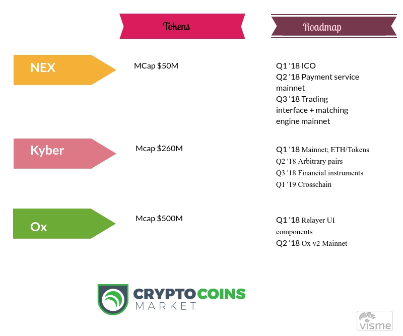 NEX exchanges